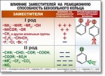 Химия "Органическая химия" Комплект таблиц  - «globural.ru» - Тюмень