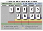 Разряды и классы чисел. Интерактивная таблица по математике для начальной школы (иллюстрирует 2 класса) - «globural.ru» - Тюмень