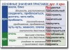 Русский язык. "Орфография и пунктуация." Обобщающие таблицы для 5-11 классов Таблицы по русскому языку. Учебно наглядные пособия - «globural.ru» - Тюмень