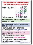  Математика. 4 класс. Комплект таблиц по математике для начальной школы. Учебно наглядные пособия. - «globural.ru» - Тюмень