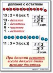  Математика. 3 класс. Комплект таблиц по математике для начальной школы. Учебно наглядные пособия - «globural.ru» - Тюмень