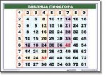 Математические таблицы для начальной школы (комплект таблиц) - «globural.ru» - Тюмень