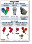 Комплект таблиц по химии "Химия 8 класс." - «globural.ru» - Тюмень