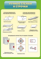 Стенд "Ручные стежки и строчки" - «globural.ru» - Тюмень