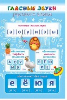 Стенд "Гласные звуки русского языка" - «globural.ru» - Тюмень