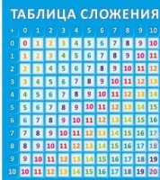 Стенд "Таблица сложения" - «globural.ru» - Тюмень