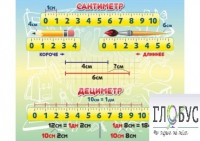 Стенд "Сантиметр" - «globural.ru» - Тюмень