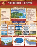 Стенд "Физическая география. Гидросфера" (вариант 1) - «globural.ru» - Тюмень