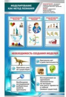 Стенд "Моделирование как метод познания" - «globural.ru» - Тюмень