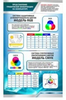 Стенд "Представление графической информации в компьютере" - «globural.ru» - Тюмень