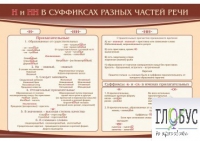 Стенд "н и "нн" в суффиксах разных частей речи" - «globural.ru» - Тюмень