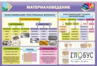 Стенд "Материаловедение" - «globural.ru» - Тюмень