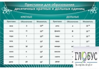 Стенд "Приставки для образования десятичных кратных и дольных единиц" - «globural.ru» - Тюмень