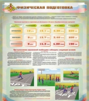 Стенд "Физическая подготовка" (вариант 1) - «globural.ru» - Тюмень