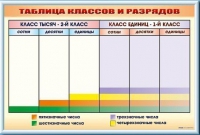Фрагмент (демонстрационный) маркерный "Таблица классов и разрядов" - «globural.ru» - Тюмень