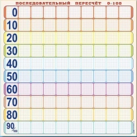 Панно (демонстрационное) магнитно-маркерное "Объекты, предназначенные для демонстрации последовательного перерасчета от 0 до 100" + комплект тематических магнитов КМ-8 - «globural.ru» - Тюмень