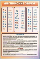 Стенд "Английский алфавит с транскрипцией" - «globural.ru» - Тюмень