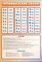 Стенд "Французский алфавит с транскрипцией" - «globural.ru» - Тюмень