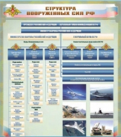 Стенд "Структура Вооруженных сил Российской Федерации" (вариант 1) - «globural.ru» - Тюмень
