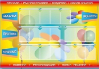 Стенд-уголок "Изучаем. Распространяем. Внедряем. Обмен опытом" - «globural.ru» - Тюмень