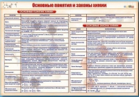 Стенд "Основные понятия и законы химии" - «globural.ru» - Тюмень