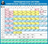 Стенд "Таблица Д.И. Менделеева" - «globural.ru» - Тюмень