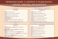 Стенд "Правописание союзов наречий местоимений" - «globural.ru» - Тюмень