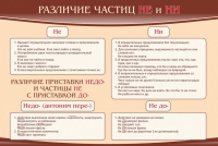 Стенд "Различие частиц "не" и "ни"" - «globural.ru» - Тюмень