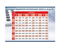 Стенд "Таблица квадратов натуральных чисел" - «globural.ru» - Тюмень