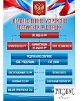 Стенд "Государственное устройство РФ" - «globural.ru» - Тюмень