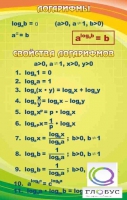 Стенд "Логарифмы" - «globural.ru» - Тюмень