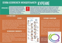 Стенд "Курение" (вариант 2) - «globural.ru» - Тюмень