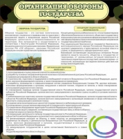 Стенд "Организация обороны государства" - «globural.ru» - Тюмень