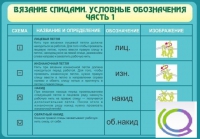 Стенд "Вязание спицами. Условные обозначения. Часть 1" - «globural.ru» - Тюмень