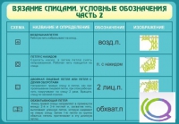 Стенд "Вязание спицами. Условные обозначения. Часть 2" - «globural.ru» - Тюмень