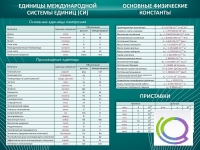 Стенд "Основные единицы величин" - «globural.ru» - Тюмень