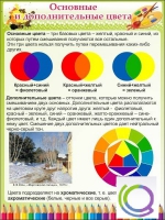 Стенд "Основные и дополнительные цвета" - «globural.ru» - Тюмень