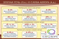 Стенд "Прямая речь и слова автора" - «globural.ru» - Тюмень