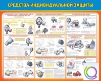 Стенд "Средства индивидуальной защиты" - «globural.ru» - Тюмень