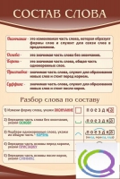 Стенд "Состав слова" - «globural.ru» - Тюмень