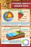 Стенд "Строение земли и земной коры" (вариант 1) - «globural.ru» - Тюмень