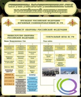 Стенд "Структура вооруженных сил РФ" (вариант 1) - «globural.ru» - Тюмень