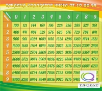 Стенд "Таблица квадратов" - «globural.ru» - Тюмень