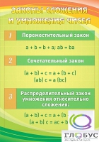 Стенд "Законы сложения и умножения чисел" - «globural.ru» - Тюмень