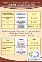 Стенд "Запятая между однородными членами предложения" - «globural.ru» - Тюмень