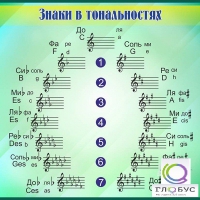 Стенд "Знаки в тональностях" - «globural.ru» - Тюмень
