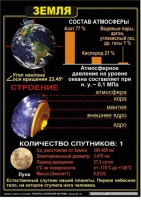Комплект таблиц по астрономии "Планеты солнечной системы" - «globural.ru» - Тюмень