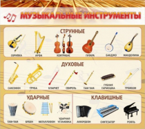 Стенд "Музыкальные инструменты" - «globural.ru» - Тюмень