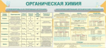 Стенд "Органическая химия" - «globural.ru» - Тюмень
