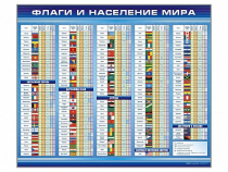 Стенд "Флаги и население мира" (вариант 1) - «globural.ru» - Тюмень